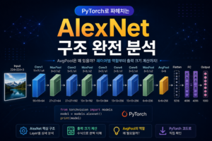 alexnet structure