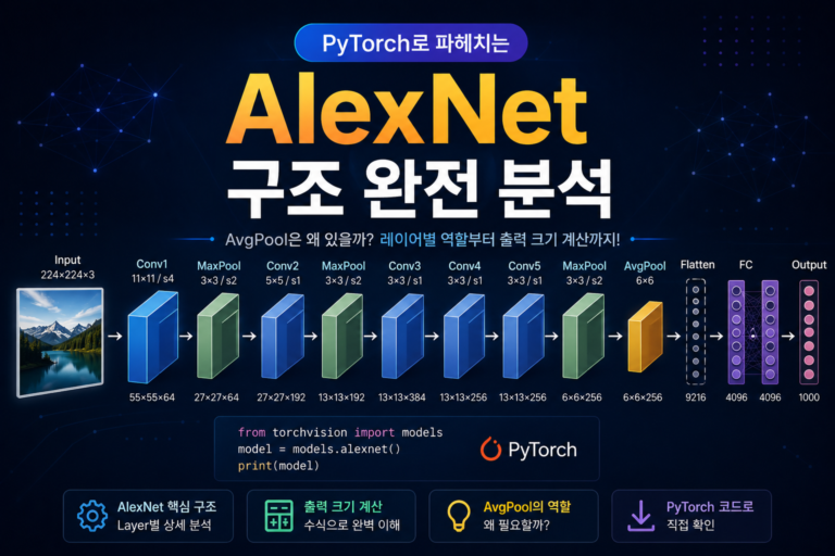 alexnet structure