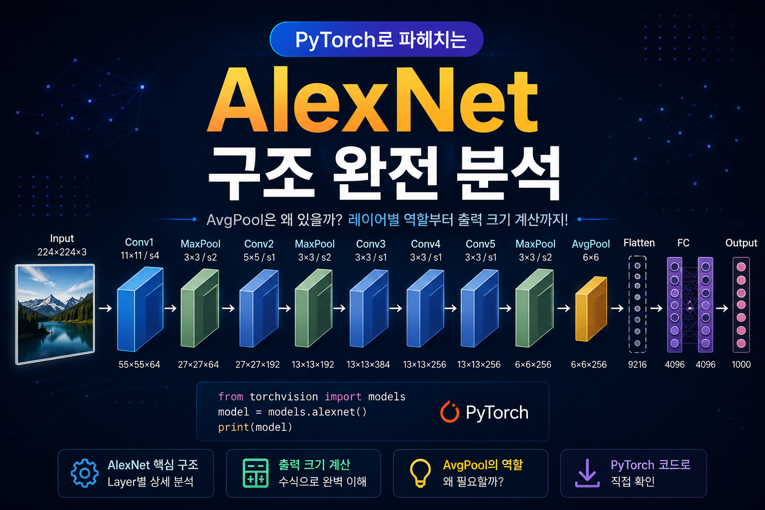 alexnet structure