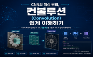 convolution