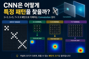 cnn convolution