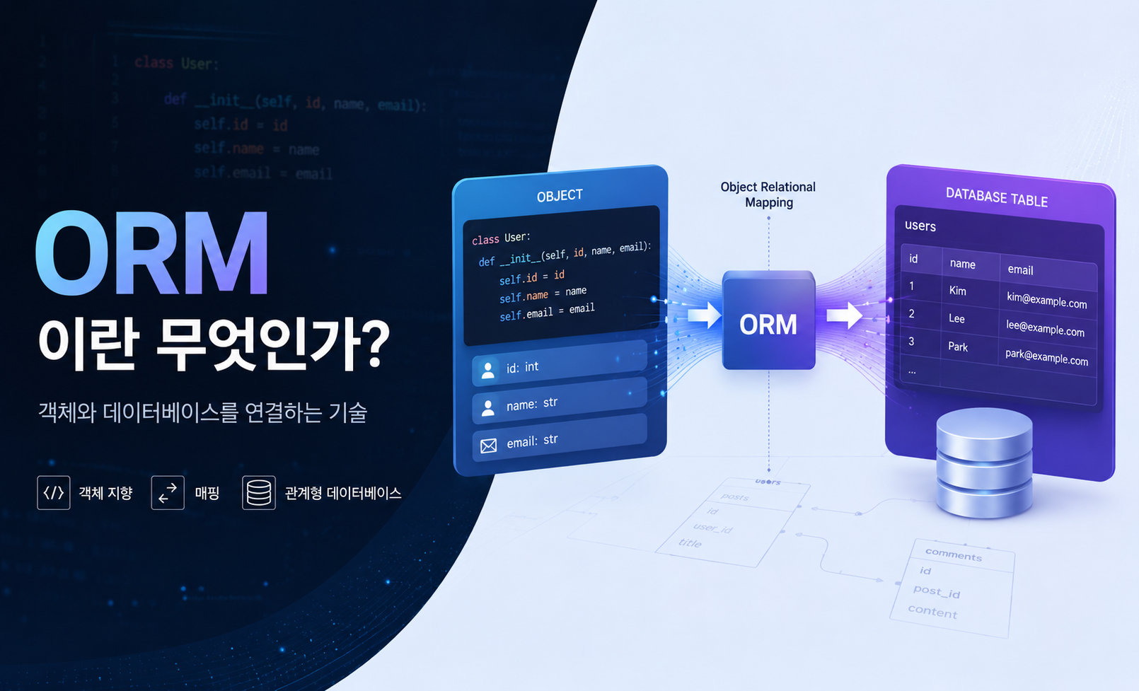 ORM(Object-Relational Mapping)
