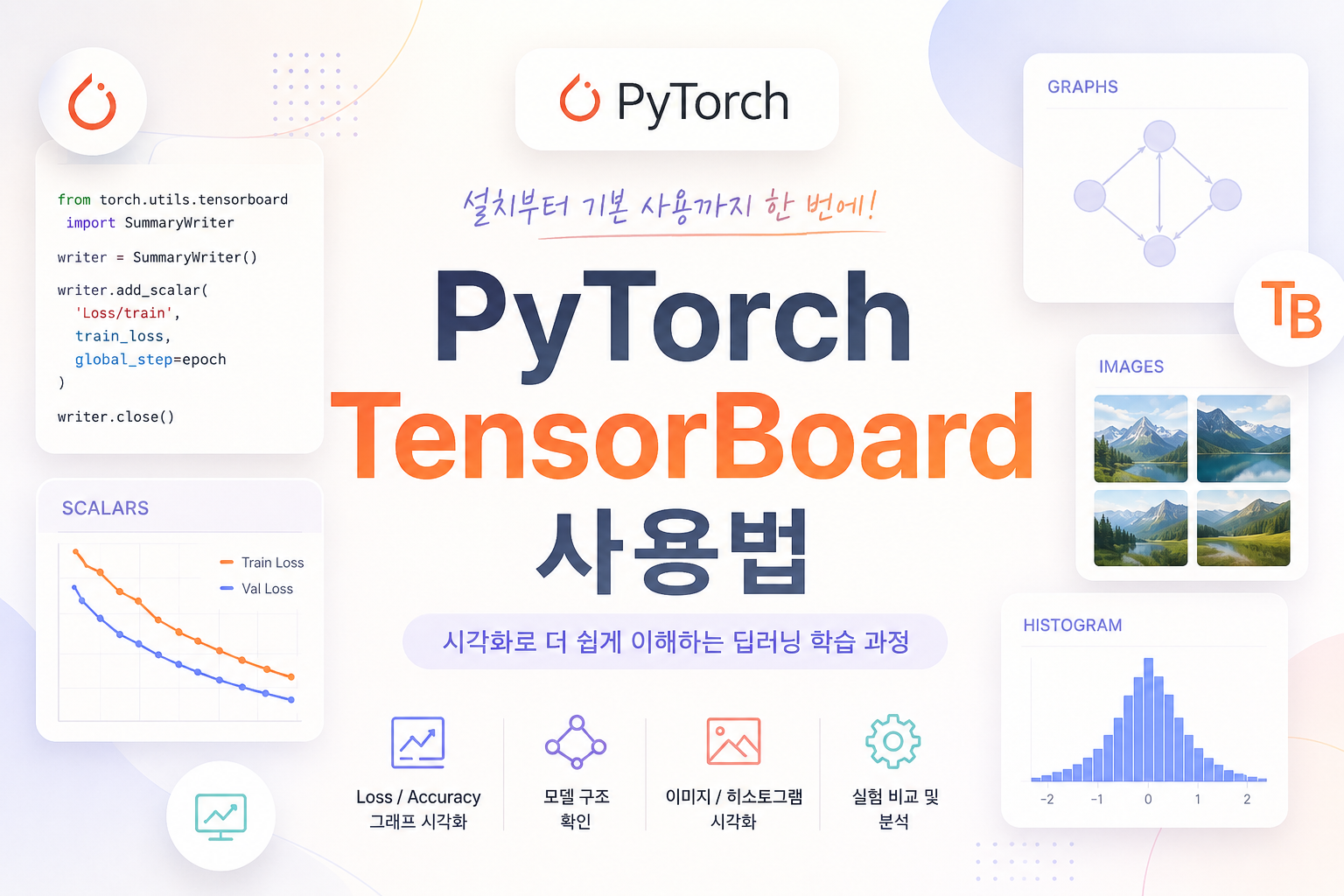 pytorch tensorboard