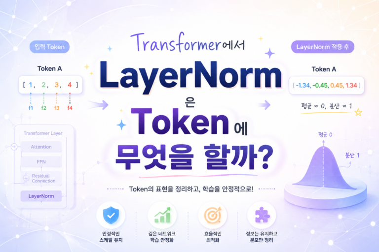 Layer Norm