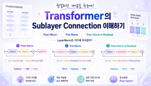 Sublayer Connection