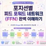 Transformer FFN