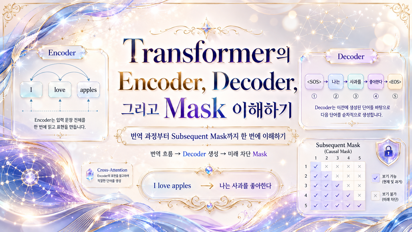 encoder decoder mask