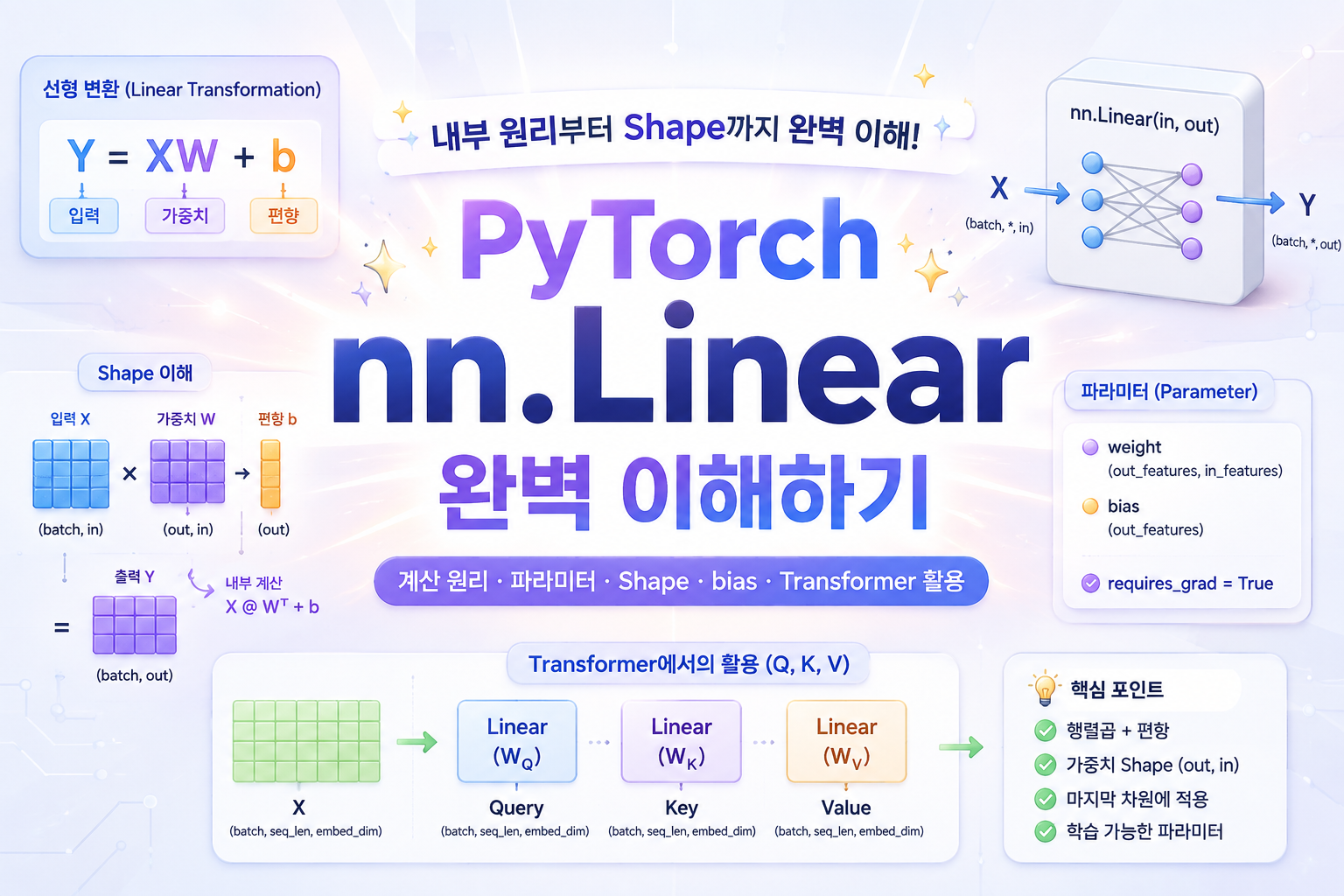 pytorch nn.linear