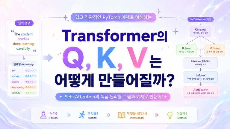 transformer query key value