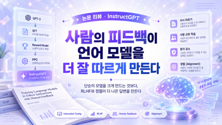 InstructGPT_Before ChatGPT