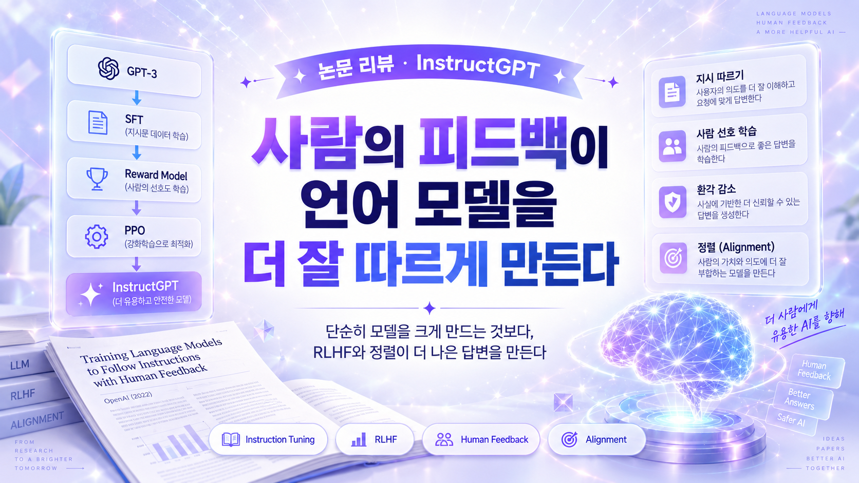 InstructGPT_Before ChatGPT